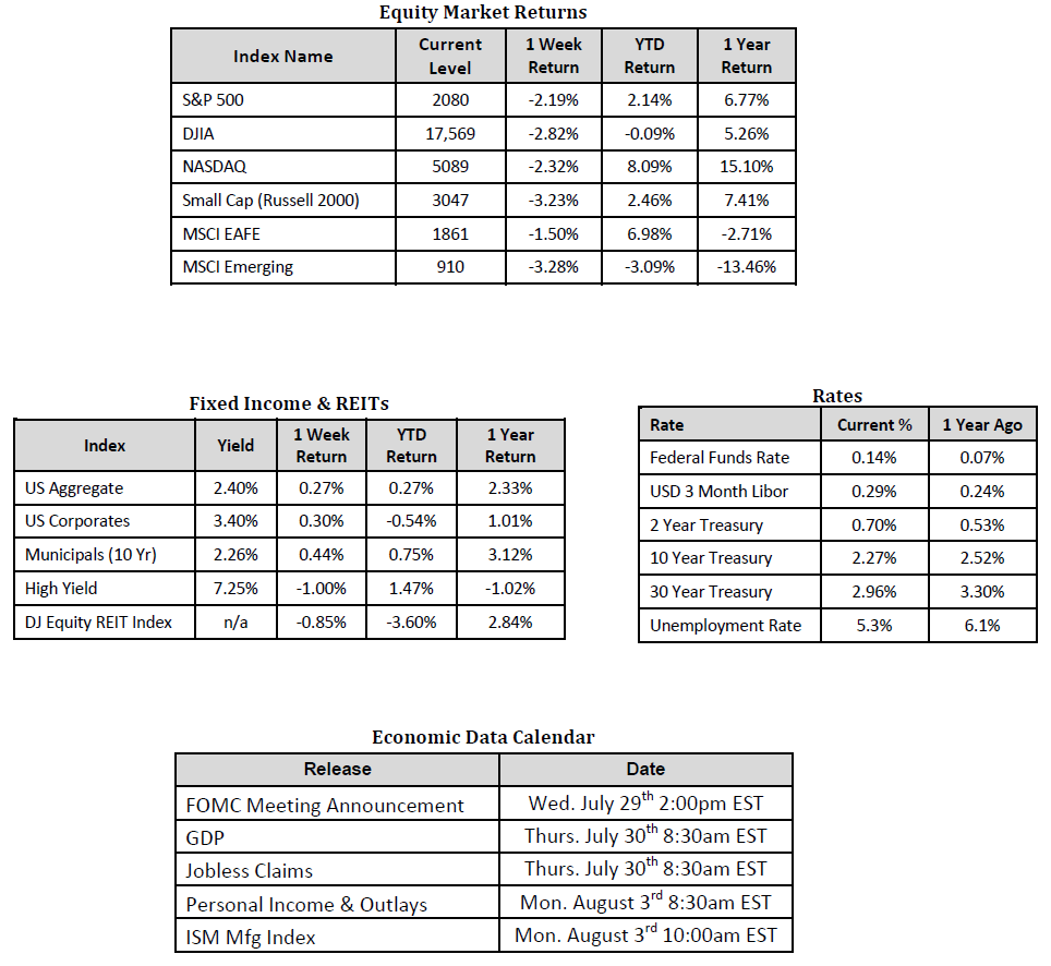 Starting to exist. Equity Market Index. Dates Reports. Weekly Income. Dates of sale.