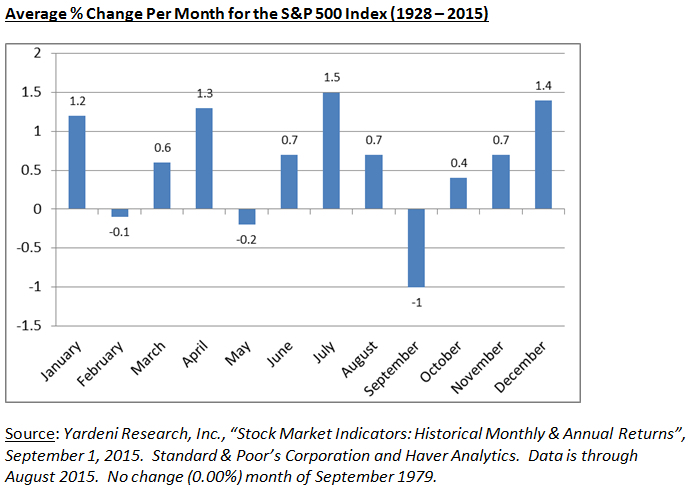 A Choppy September Could Lead Into A Strong 4th Quarter Smarttrust