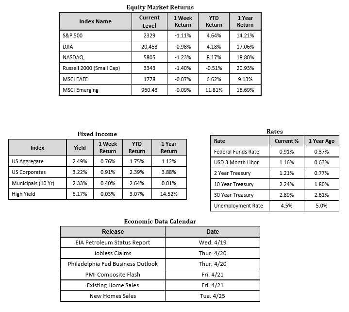 Economic Tables
