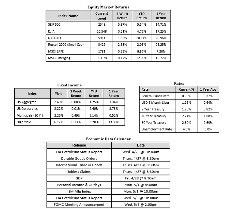 Economic Tables