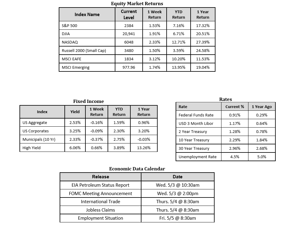 Economic Tables