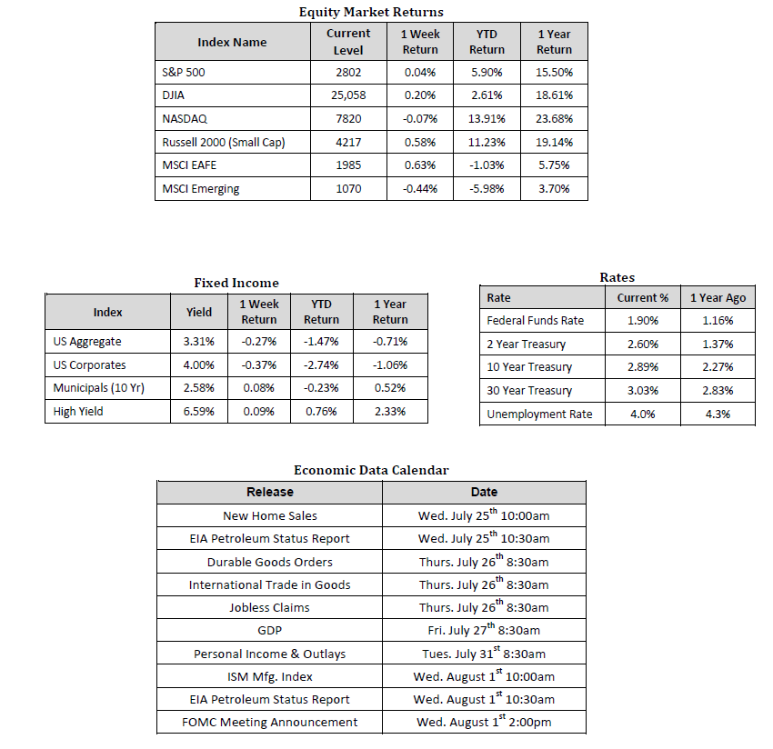 table